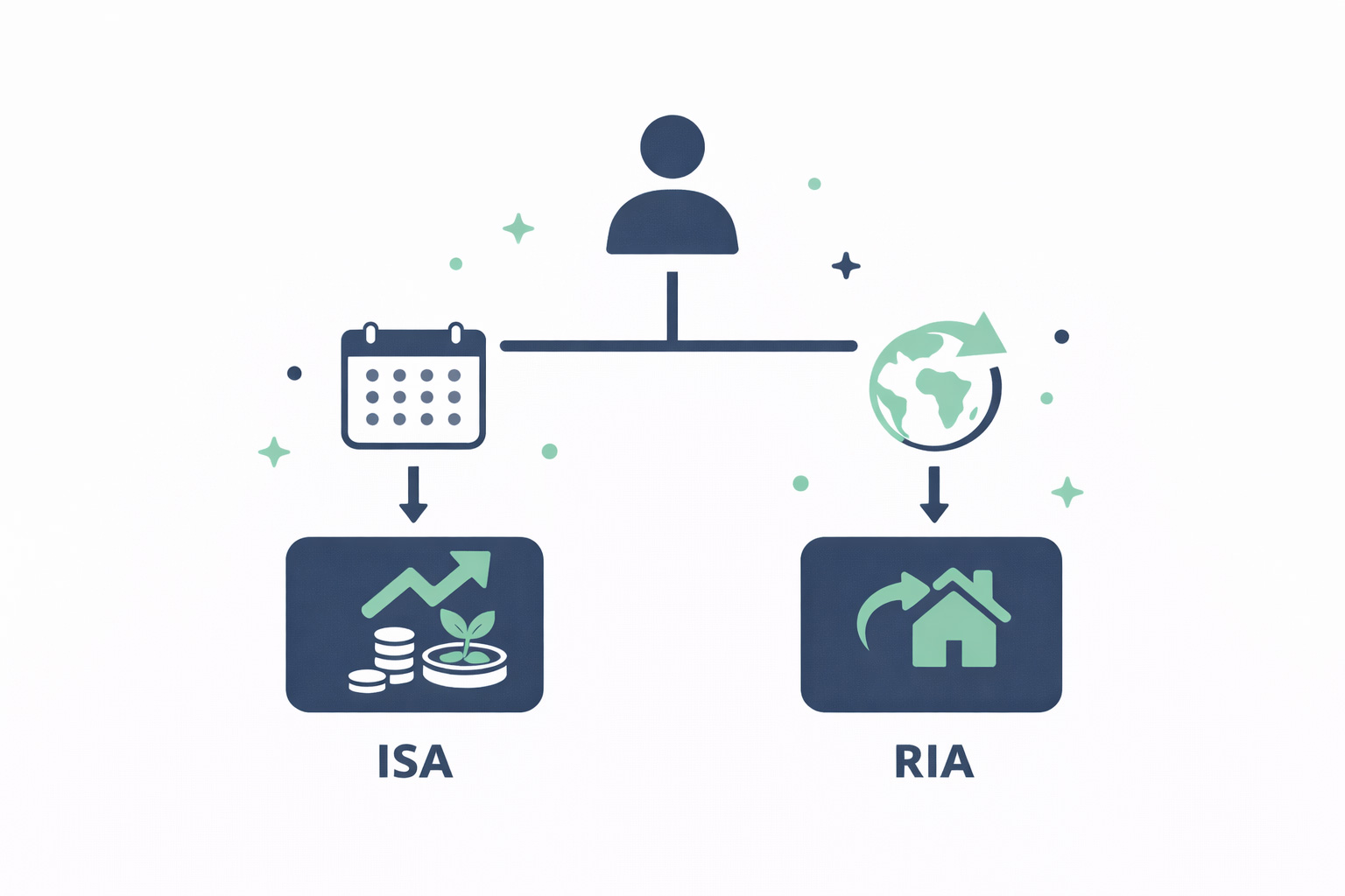 투자 상황에 따라 ISA와 RIA 중 어떤 계좌를 먼저 검토할지 방향을 안내하는 플랫 일러스트