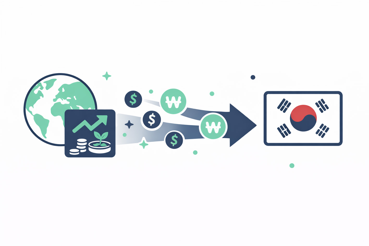 해외 주식 자금이 화살표를 따라 국내 증시로 이동하는 구조를 표현한 플랫 일러스트