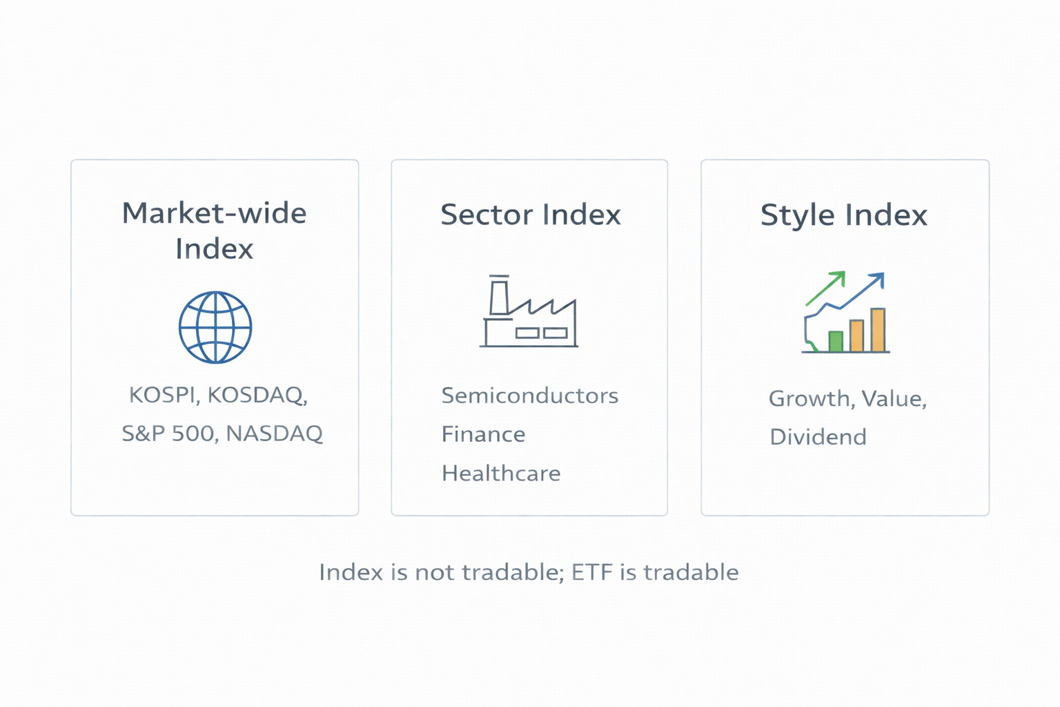 시장 전체·섹터·스타일 지수의 큰 분류를 한 화면에 정리한 도식