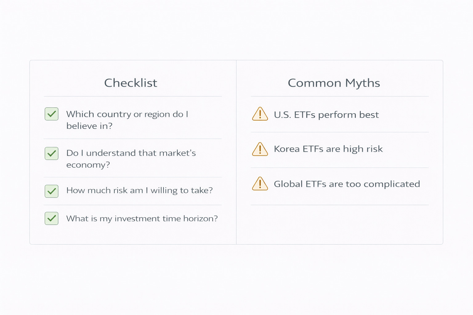 국가·지역 ETF 선택 체크리스트와 초보자 오해를 함께 정리한 도식