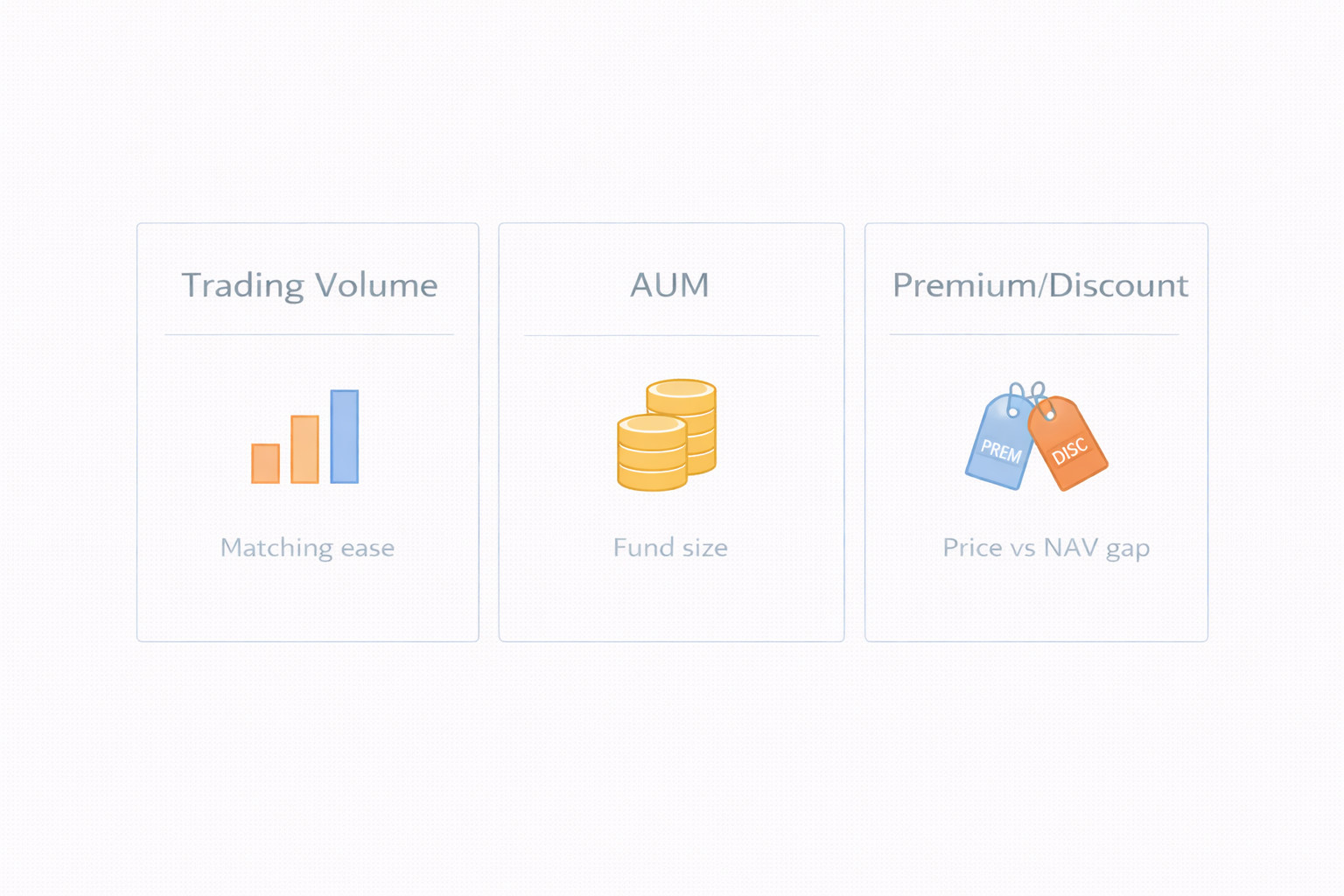 ETF 유동성을 판단하는 거래량·AUM·괴리율 3가지 지표를 한 장에 정리한 인포그래픽