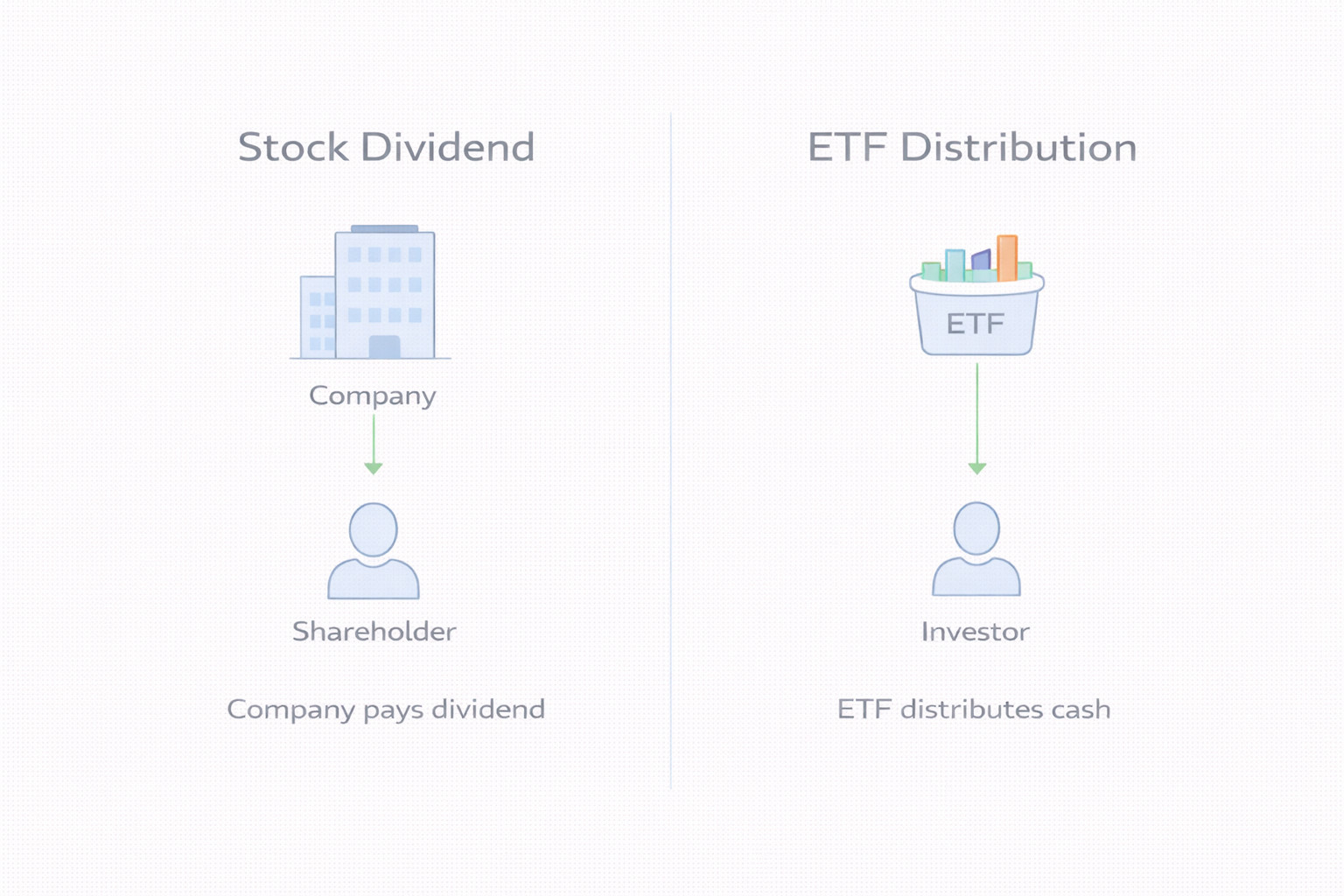 개별 주식 배당과 ETF 분배금의 흐름 차이를 비교한 도식