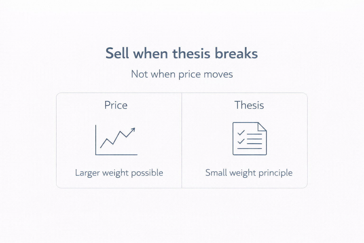 ETF 매도는 가격보다 투자 전제(이유)가 유지되는지로 판단한다는 원칙을 보여주는 도식