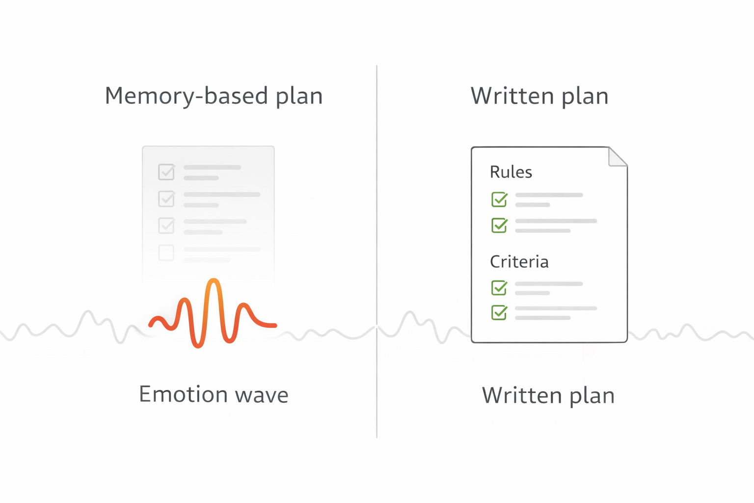 ETF 투자 계획을 문서로 남기는 이유를 감정과 기준의 대비로 정리한 인포그래픽