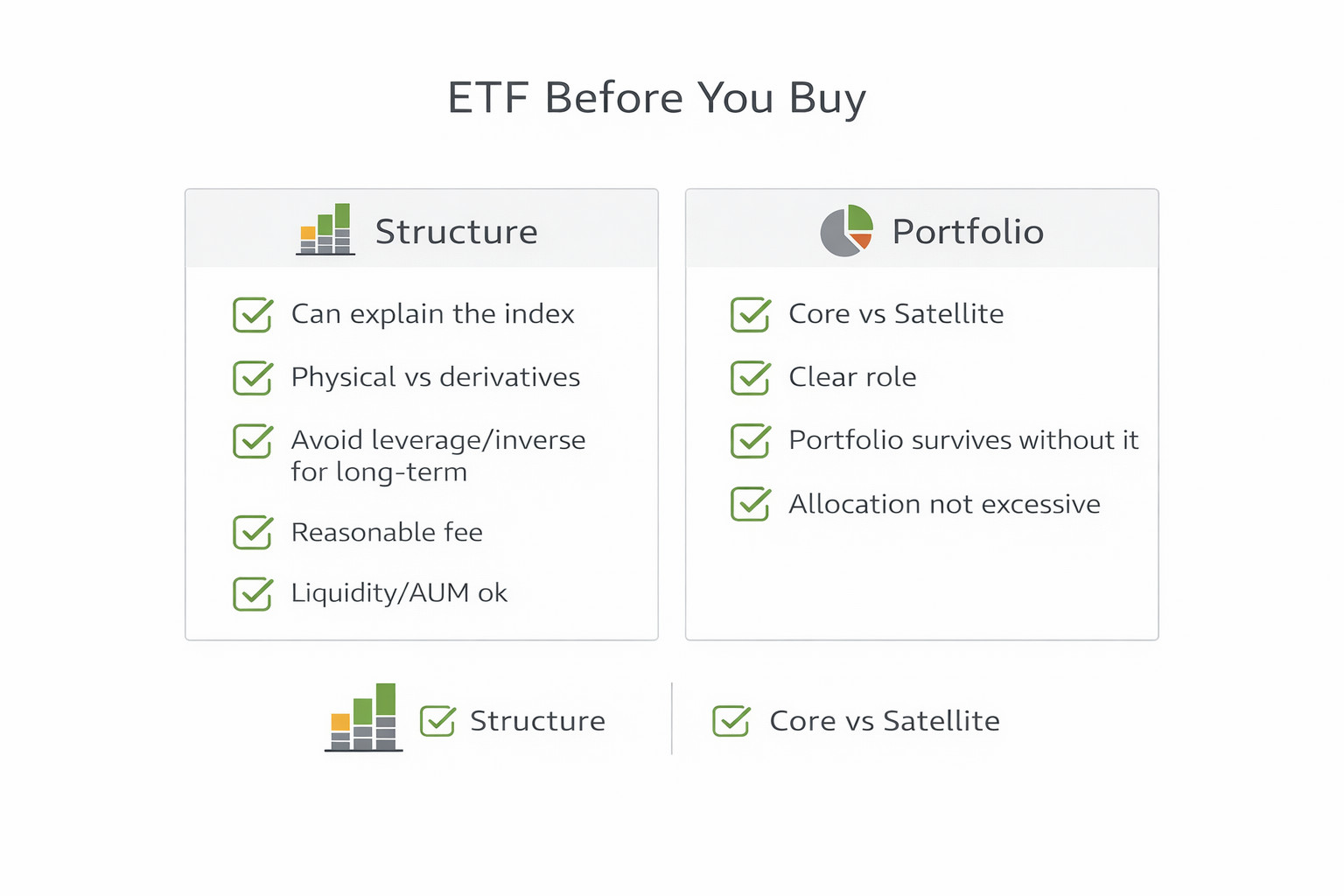 ETF 매수 전 구조·포트폴리오 체크 항목을 한 장에 정리한 체크리스트 인포그래픽